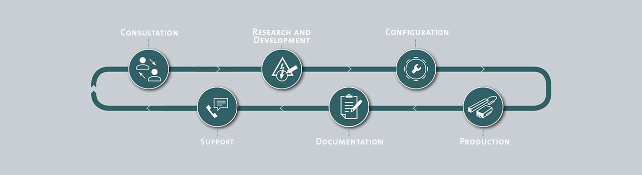 Solving process